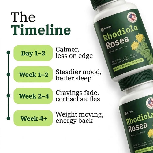 Rhodiola Rosea - Natural Adaptogen Made in USA